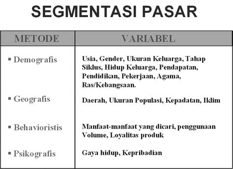 segmentasi pasar psikografis - Gabrielle Ogden