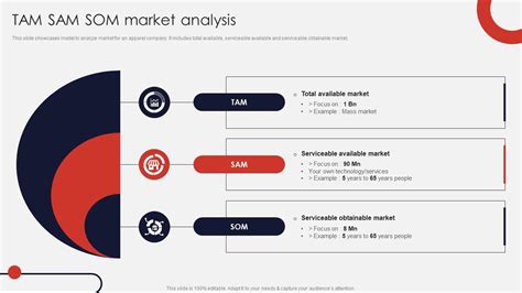 TAM SAM SOM Market Analysis Online Apparel Business Plan