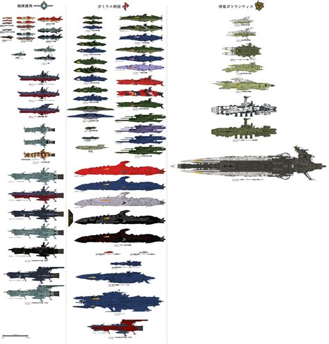 Space Battleship Yamato 2202 Ship Chart by Kamikage86 on DeviantArt