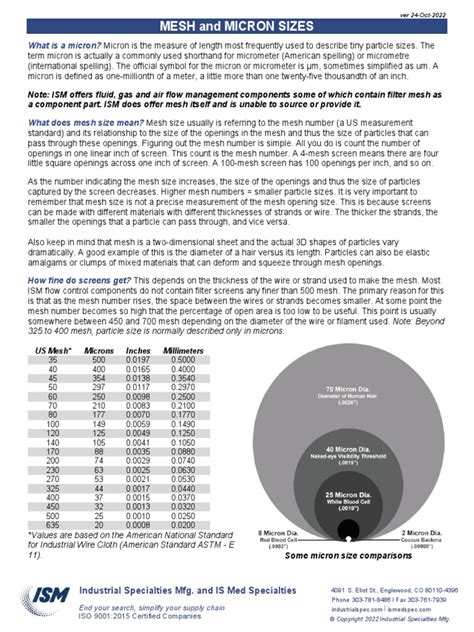 Mesh Micron Sizes Chart Ebook From Ism | PDF | Filtration | Textiles