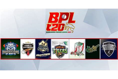 BPL 2023 All Teams Squad, Captain, and Full list of players picked by ...