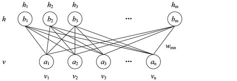 Large Power Transformer Fault Diagnosis and Prognostic Based on DBNC and D-S Evidence Theory