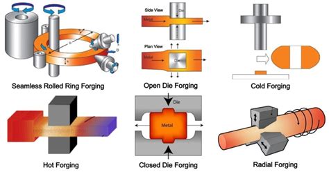 Forging Parts - LAIRUN Precision Manufacture Technology Co., Ltd.