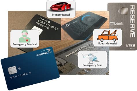 Guide to Ultra-Premium Credit Card Travel Protections