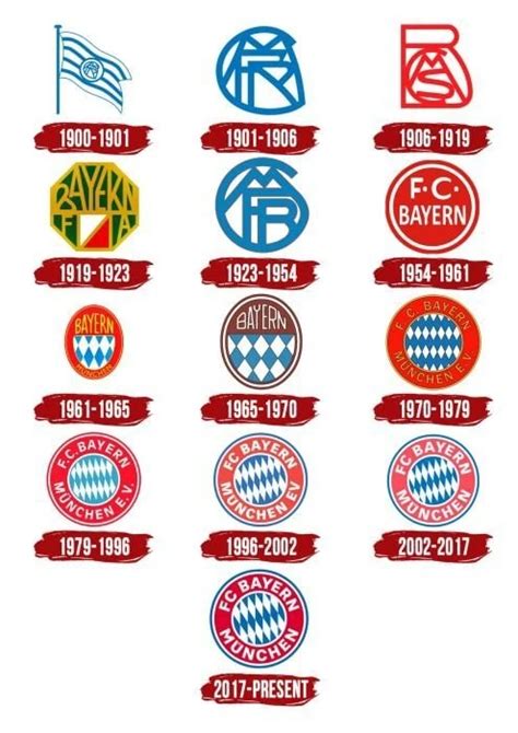 Ý nghĩa logo Bayern Munich CLB 25 lần vô địch Bundesliga