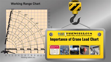 Crane Load Chart Importance HSSE WORLD