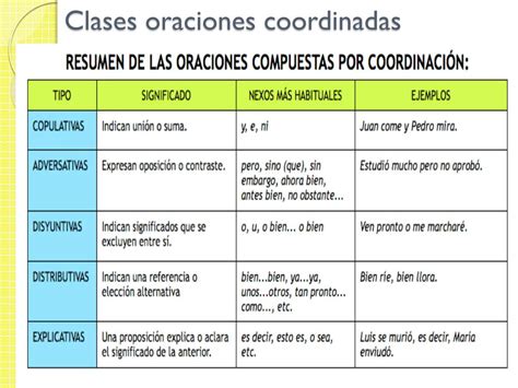 PPT - Las oraciones compuestas I: Yuxtapuestas y coordinadas PowerPoint Presentation - ID:6381060