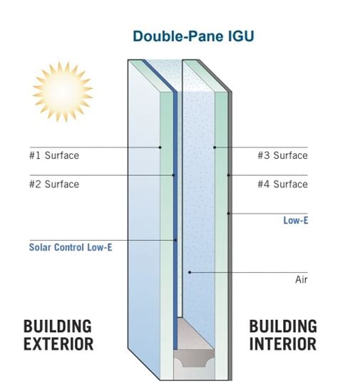 Why to choose Low-E window glass? - Reaching Build Co., Ltd