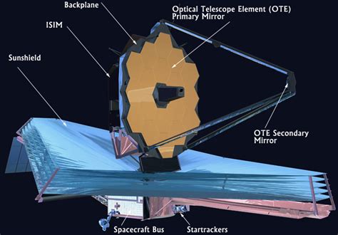 Telescope Parts Name at Roy Chism blog