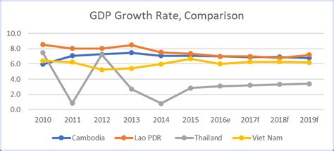 EMC Consulting Cambodia Economy in Charts - EMC Consulting