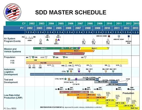 Master Schedule Template Excel | printable schedule template