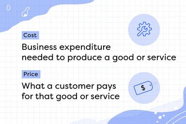 Cost vs. Price: Calculating the Difference