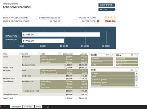 Home Renovation Budget Template - Eloquens