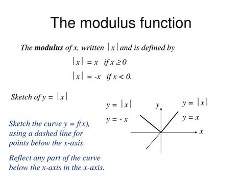 PPT - The modulus function PowerPoint Presentation, free download - ID:5028073