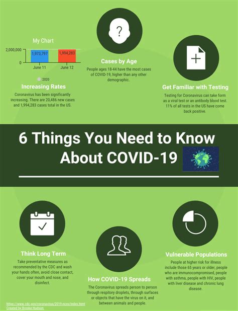 6 Things You Need to Know About COVID-19 | by Brooke Hudson | Medium