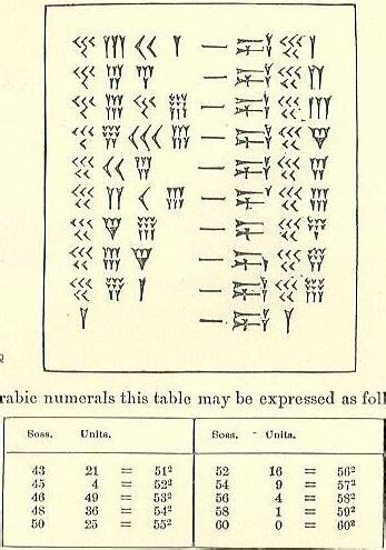 Cuneiform Numbers