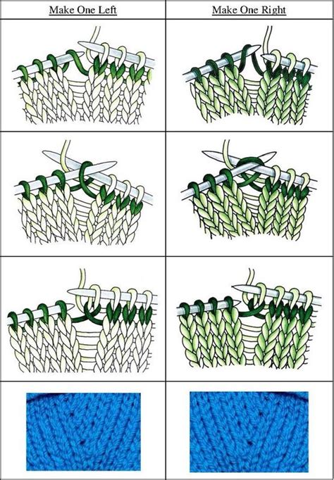 M1R, M1L M1l Knitting, Knitting Hacks, Knitting Help, Knitting Basics, Knitting Techniques, Easy ...