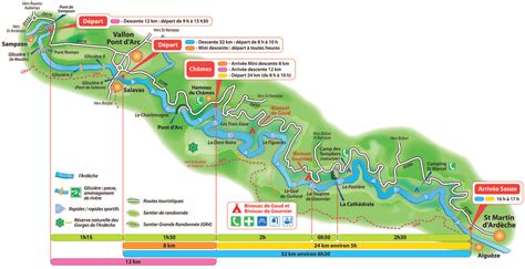 Canoë en Ardèche depuis le camping de Briange