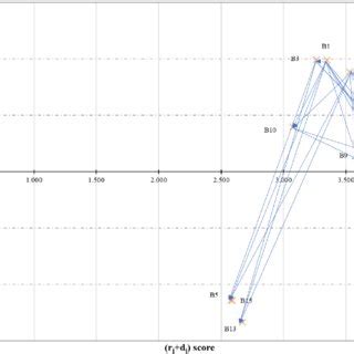Prominence causal diagram | Download Scientific Diagram