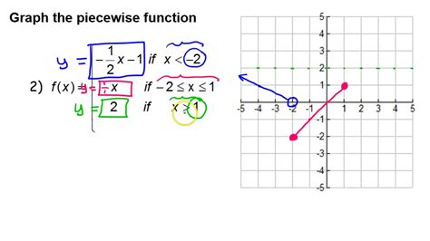 Complete a Piecewise Defined Function That Describes the Graph