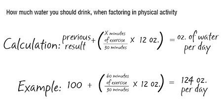 How to calculate how much water you should drink | Wellness | My Total Rewards | Human Resources ...