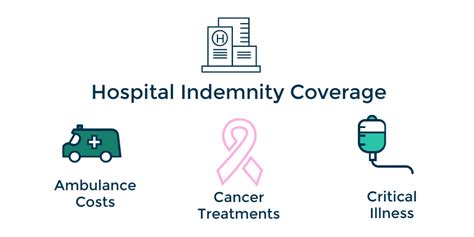 Hospital Indemnity | broadzero.com