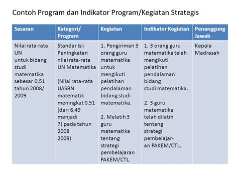 Contoh Rencana Kerja Bulanan