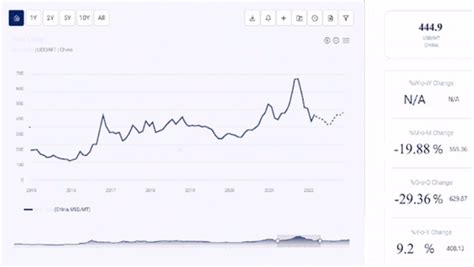 Natural Gas Prices Today, Price Chart and Forecast Analysis Provided by Procurement Resource