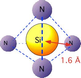 Silicon Ntride