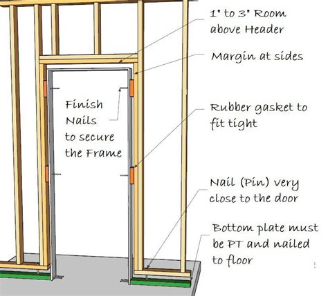 Framing Out A Basement Door - Openbasement