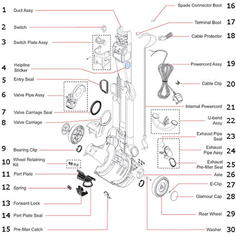 Vac Parts Warehouse | Dyson, Dyson vacuum cleaner, Dyson vacuums