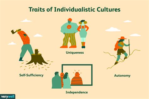 Individualistic Culture: Definition, Traits, and Examples