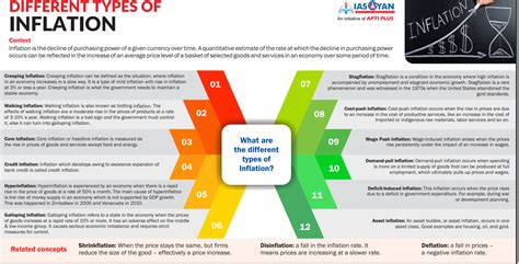 Mastering Disinflation Concepts for UPSC Economics Preparation