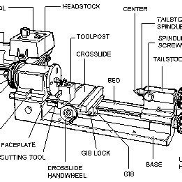 Schematic diagram of Mechatronics system | Download Scientific Diagram