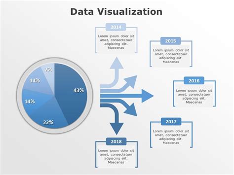 Powerpoint Data Visualization