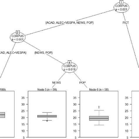 Mean length of T-units. | Download Scientific Diagram