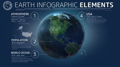 Earth Infographic Elements Download Rapid Videohive 31726999 Premiere Pro