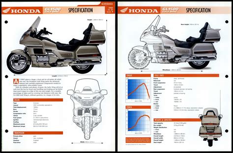 Honda GL1500 Gold Wing - Specification - Essential Superbike Data File Page