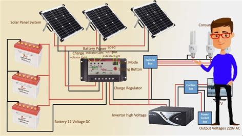 Eco Worthy Pv Wiring Diagrams