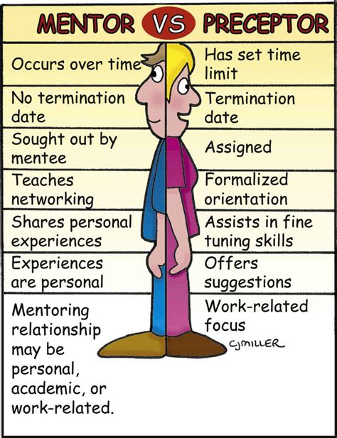 Mentorship, Preceptorship, and Nurse Residency Programs | Nurse Key