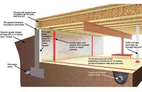 21 Elegant Insulation For Crawl Space Under House