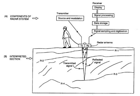 Data — Electromagnetic Geophysics