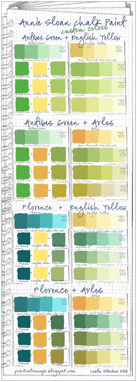 Colorways: Annie Sloan Chalk Paint Green Custom Color Swatches