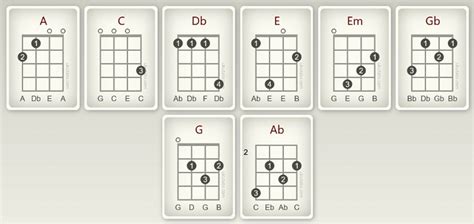 How to Play E Minor on Ukulele + 4 Easy Variations!