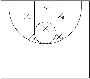 Zone Defense in Basketball: Basic Information Explained