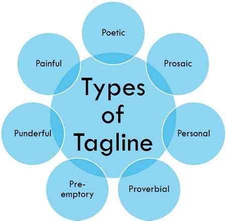 Difference Between Slogan and Tagline (with Comparison Chart) - Key ...