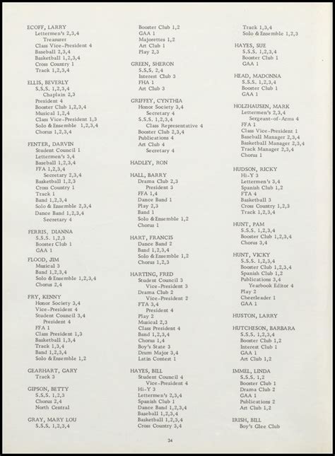 1966 Mt. Vernon High School Yearbook | Vernon high school, High school yearbook, Yearbook