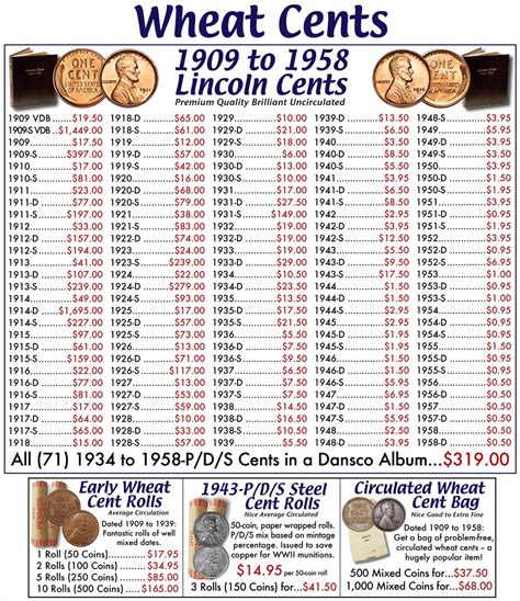 Wheat Cents - Buy Collectible Coins Online, Rare US Coins | SKYLINE