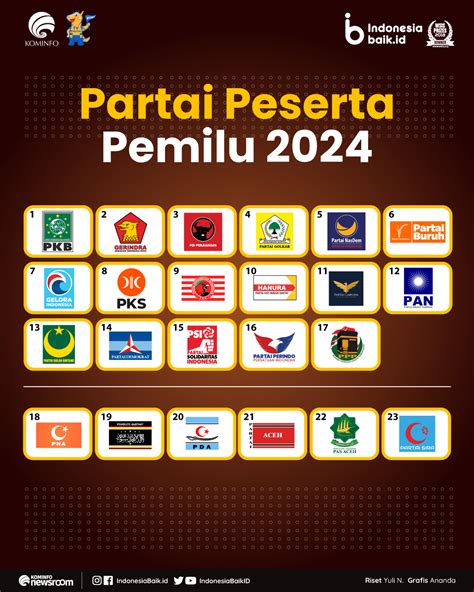 Partai Peserta Pemilu 2024 | Indonesia Baik