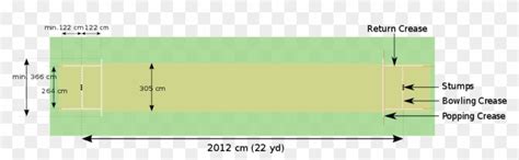 Download Crease - Diagram Of Cricket Pitch Clipart Png Download - PikPng